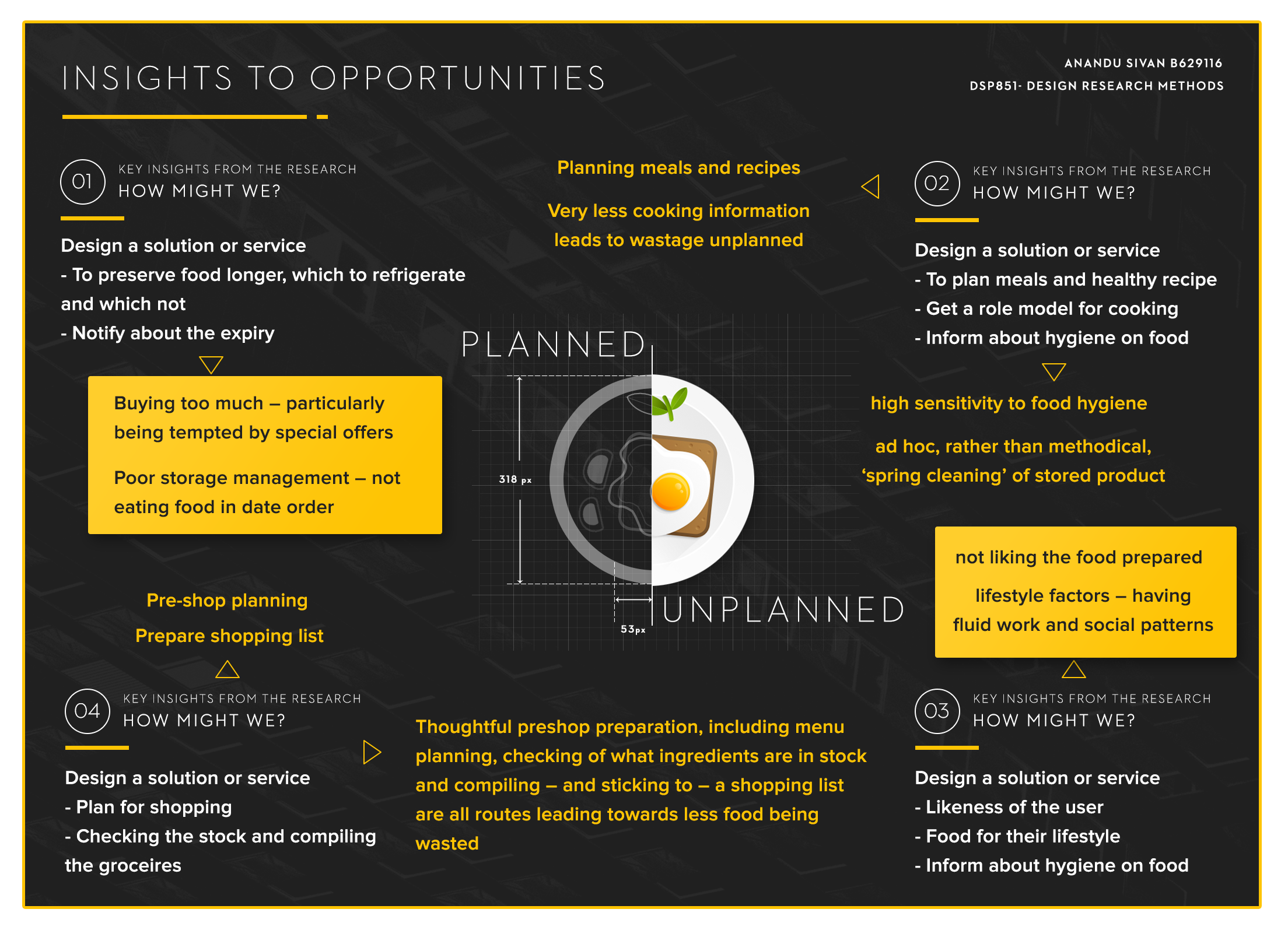 Creative discovery process